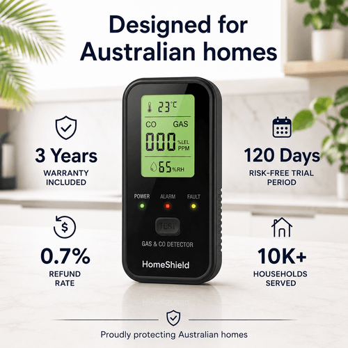 HomeShield® | 4-in-1 Smart CO Detector